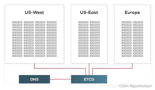 minio入門系列 1 簡(jiǎn)介 摘自官網(wǎng)